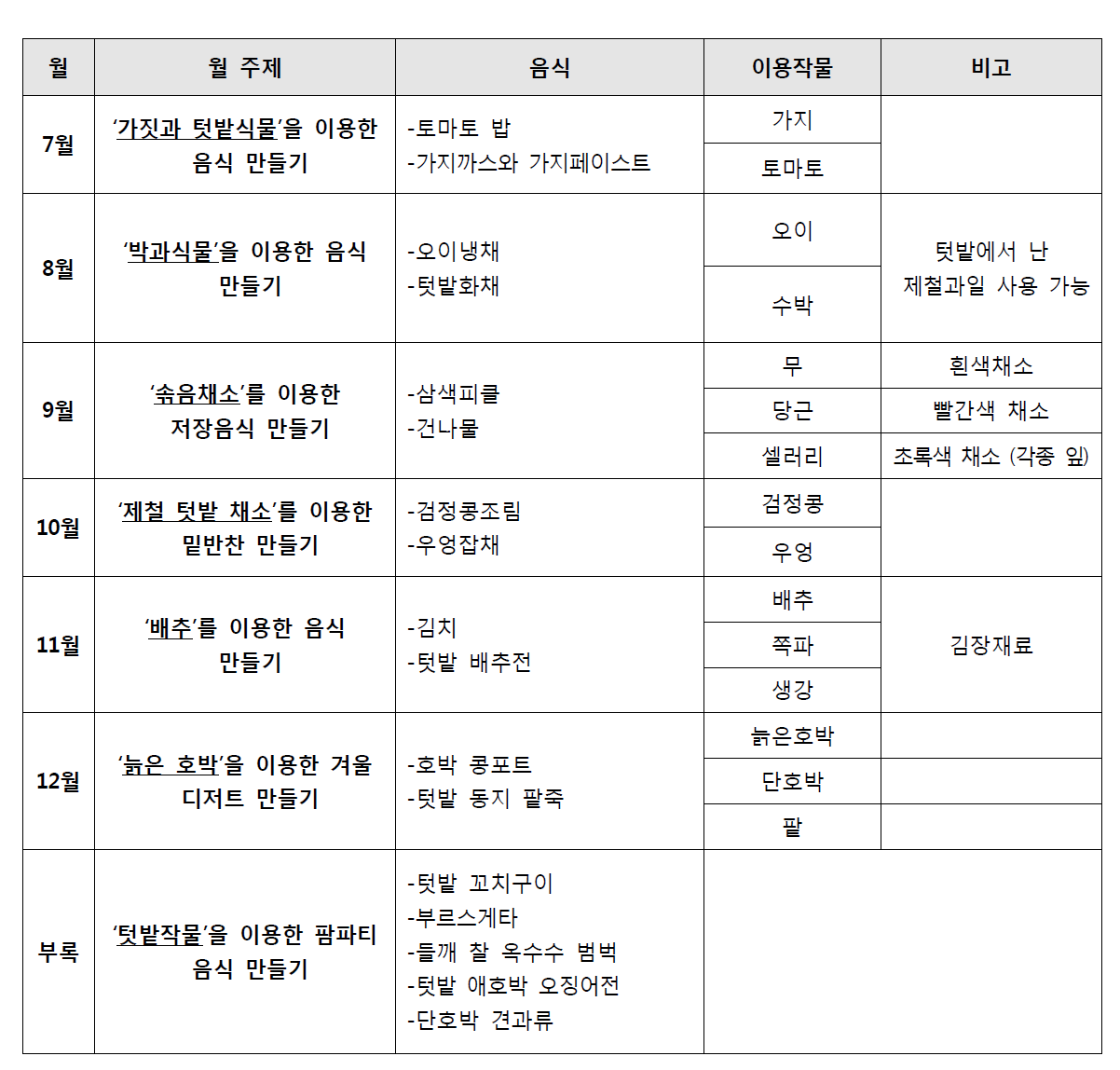 7월 ~ 12월 계획서 (가을 / 겨울)