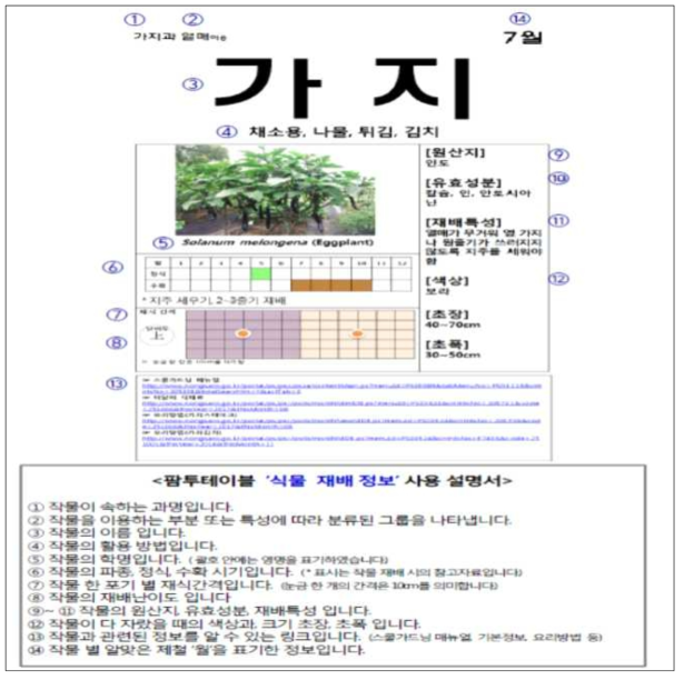 팜투테이블 식물 재배 정보 사용설명서