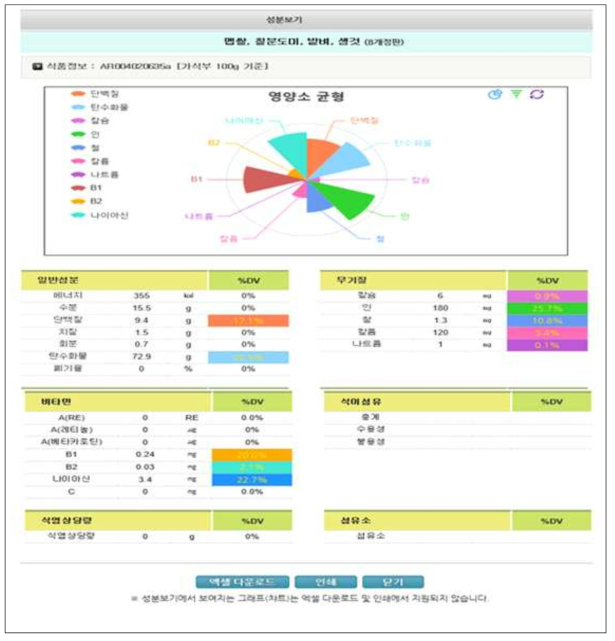 국가표준식품성분표 – 벼 (예시)