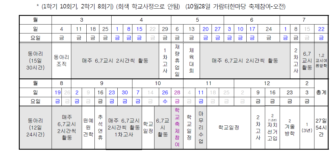 중학교 2016학년도 식생활교육 동아리 활동 일정(매주 금요일 6,7교시)