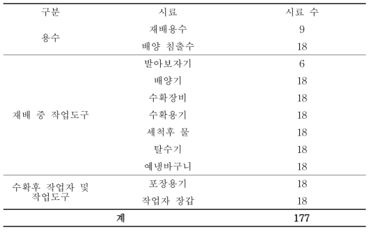 드럼재배 농가의 미생물 오염도 조사를 위해 채취된 시료