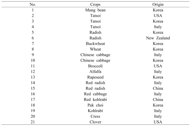 The commercial sprout seeds used in this study