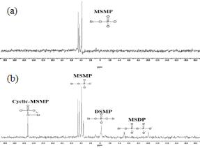31P-NMR spectra of native potato starch (a) and cross-linked potato starch (CLPS) prepared with 5% STMP/STPP concentration (b)