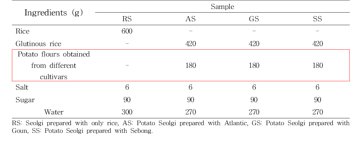 Formula of Seolgi prepared with potato flours obtained from different cultivars