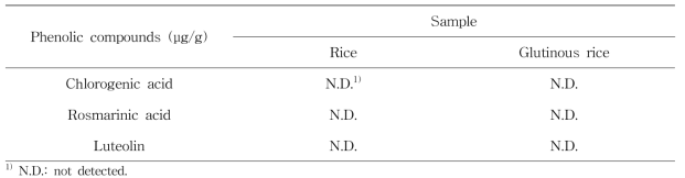 Chlorogenic acid, rosmarinic acid, and luteolin contents of rice and glutinous rice