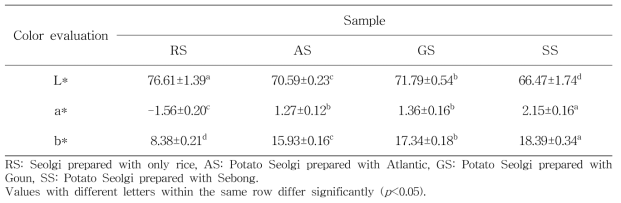 Color evaluation of Potato Seolgi prepared with potato flours obtained from different cultivars