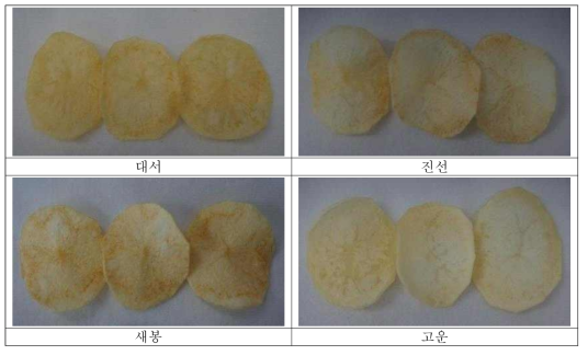 큐어링 실시 후 25℃ 1개월 저장 감자칩 비교