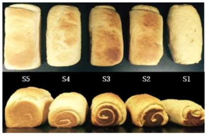 Overall appearances of bread added with different concentrations of potato flour and potato starch