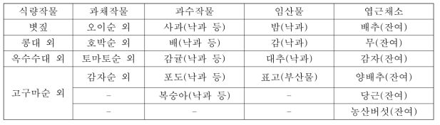 조사료로 활용 가능한 농산물