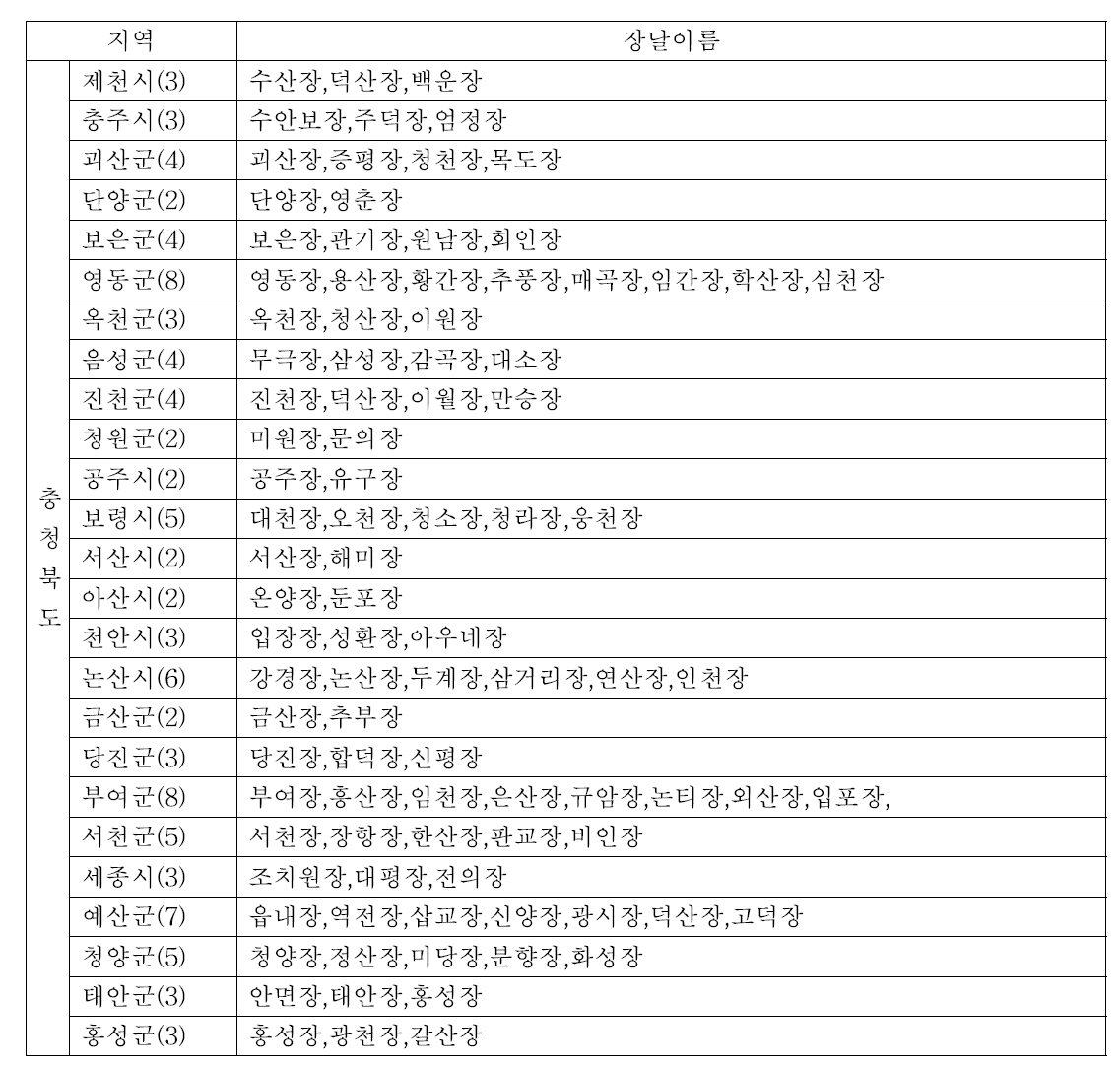 충청지역의 장날 현황