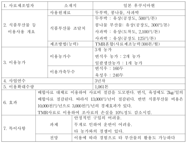 중부지역의 에코피드 생산 및 활용