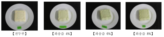 와송비율별 전두부 비교