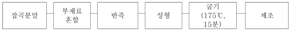 잡곡쿠키 제조공정