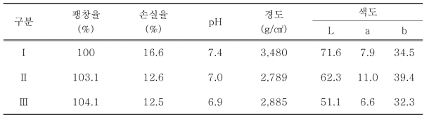 잡곡 스틱쿠키의 물성비교