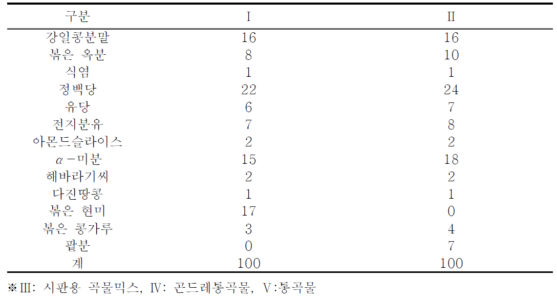 후식음료용 곡물믹스 배합비율