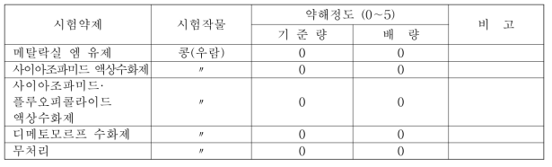 콩 역병 약제 약해 조사: 약해 없음(2015, 2016)