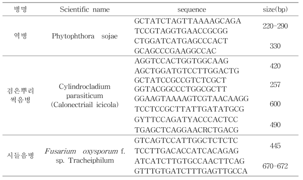 콩 주요 곰팡이병 종 특이적 primers 설계
