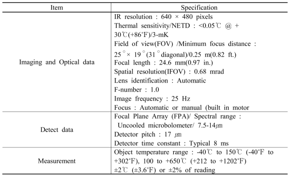 Specifications of the IR camera imaging system