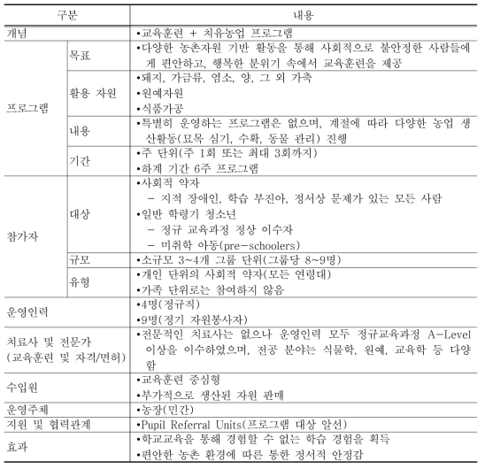 Wildgoose Rural Training 농장 사례