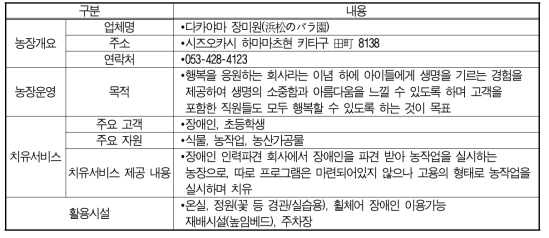 다카야마 장미원 사례