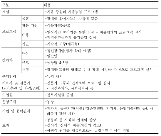 행복농장 사례