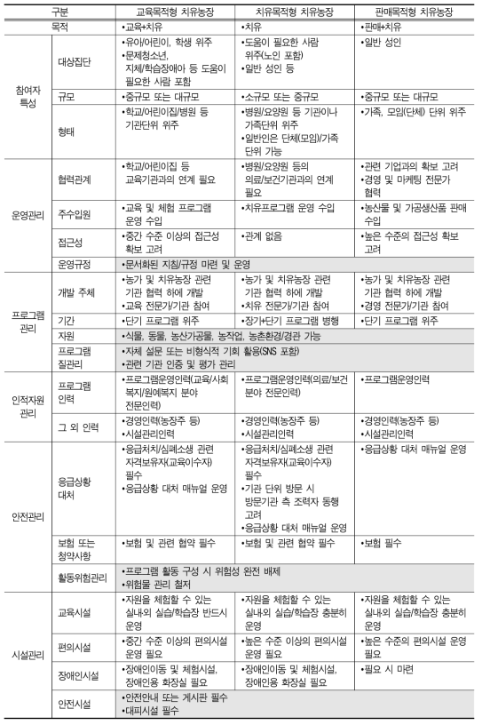 농촌교육농장 연계형 치유농장 운영개요