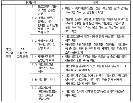 농촌체험·휴양마을 등급결정을 위한 평가항목(체험 부문)