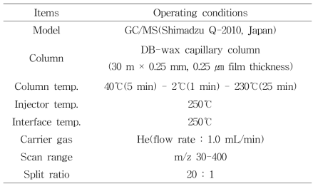 Analytical condition of GC/MS for volatile flavor components