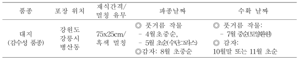 감자더뎅이병 방제 실험의 경종 개요