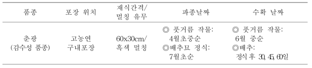 배추뿌리혹병 방제 실험 경종 개요