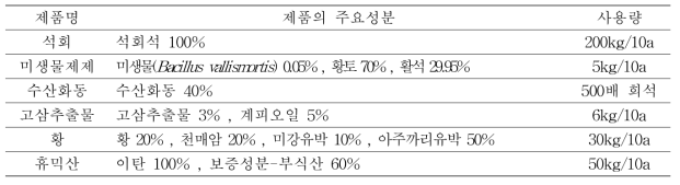 배추뿌리혹병 방제 시험에서 사용한 유기농업자재 정보