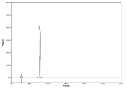 (+/-)Equol 표준품 분석(500 ppm)