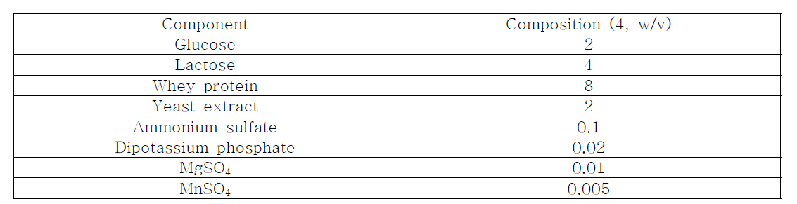 케피어 본 배양 배지 조성