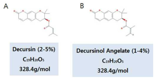 Chemical structure of dcurisn and deursinol angelate. Decursin and decursinol angelate are major compounds in angelica gigas nakai extract