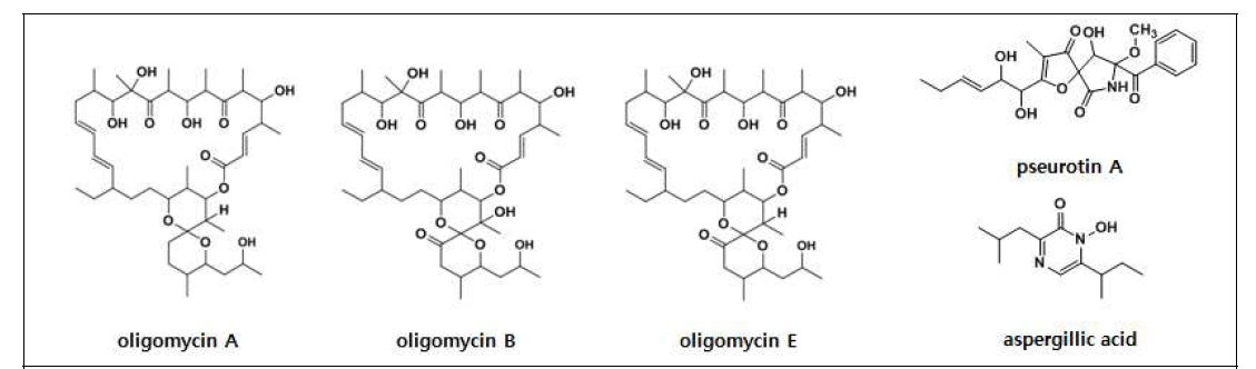 NF-κB inhibitor로 분리된 생리활성물질