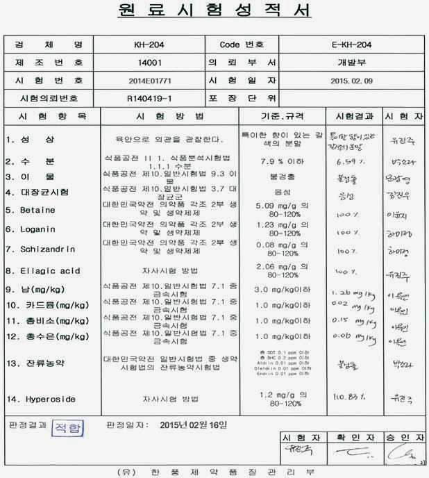 KH-204 추출복합물의 생산 직후 안전성 시험