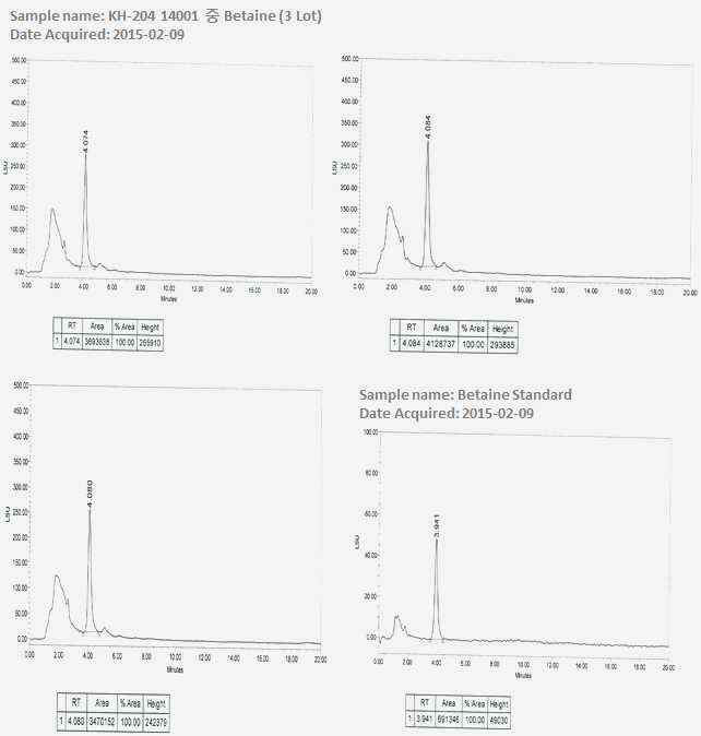 Betaine 분석 및 표준품 분석