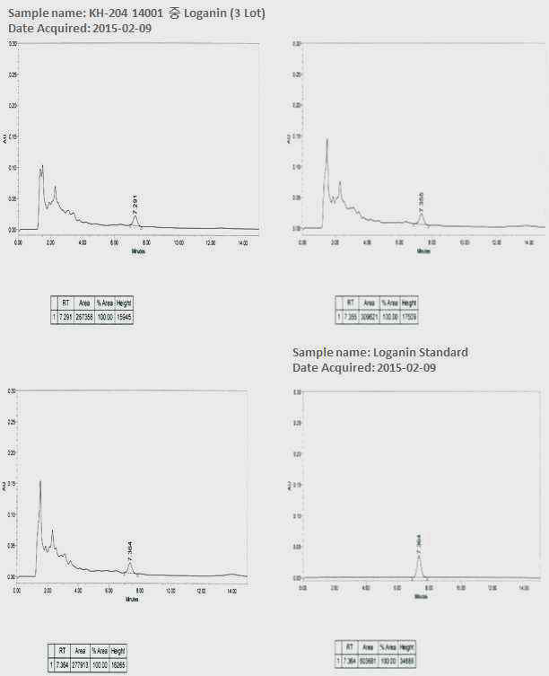 Loganin 분석 및 표준품 분석
