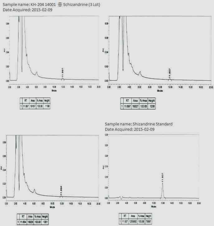 Schizandrine 분석 및 표준품 분석