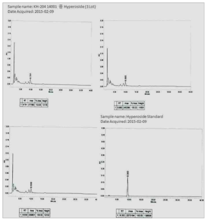 Hyperoside 분석 및 표준품 분석