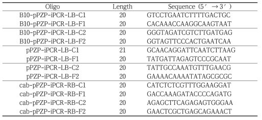 Inverse PCR 위한 primer list