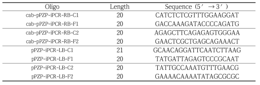 Inverse PCR 위한 primer list