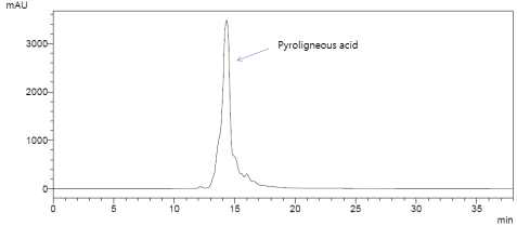 우엉 지표성분 pyroligneous acid의 HPLC 분석