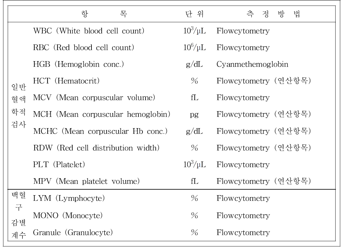 13주 독성 시험 혈액학적 검사