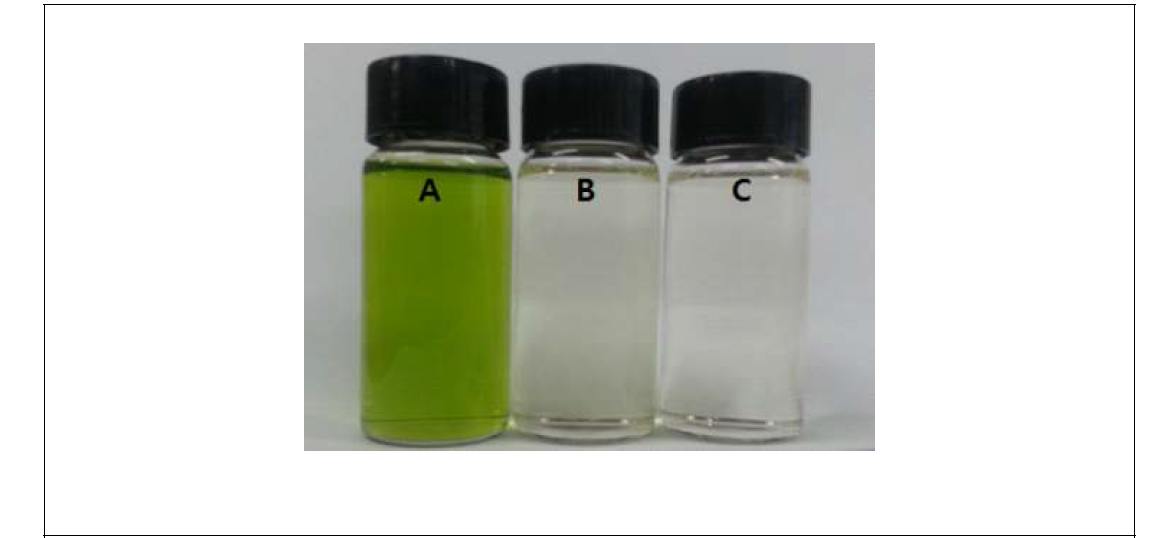 Appearances of ethanol extracted corn silk. A: Provided sample from RDA, B: Hot air drying at 40℃, C: Far-infrared drying at 40℃