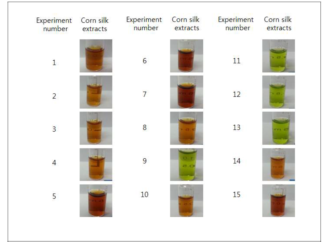 Appearance of corn silk extracts