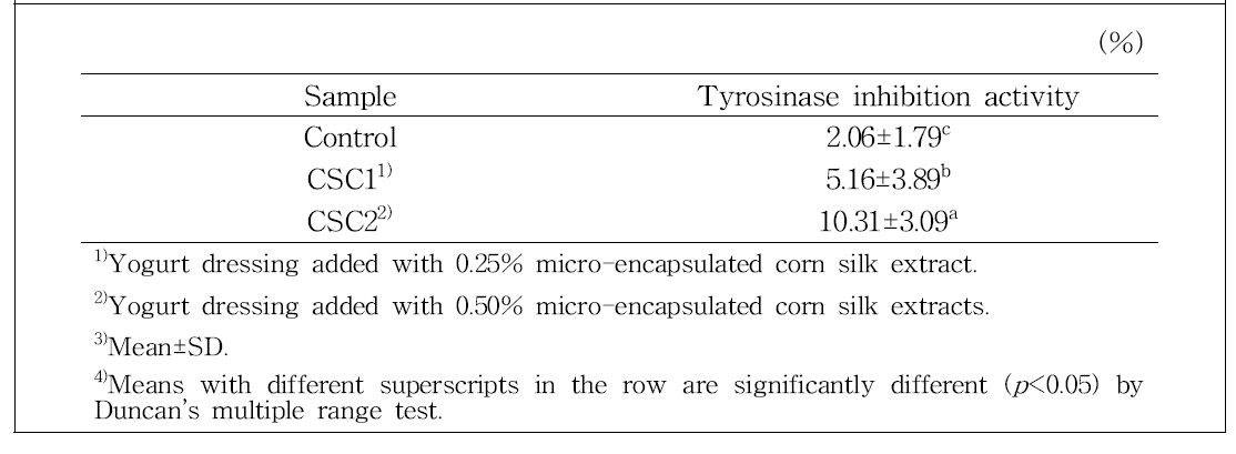 Tyrosinase inhibition activity of yogurt dressings with micro-encapsulated corn silk extract
