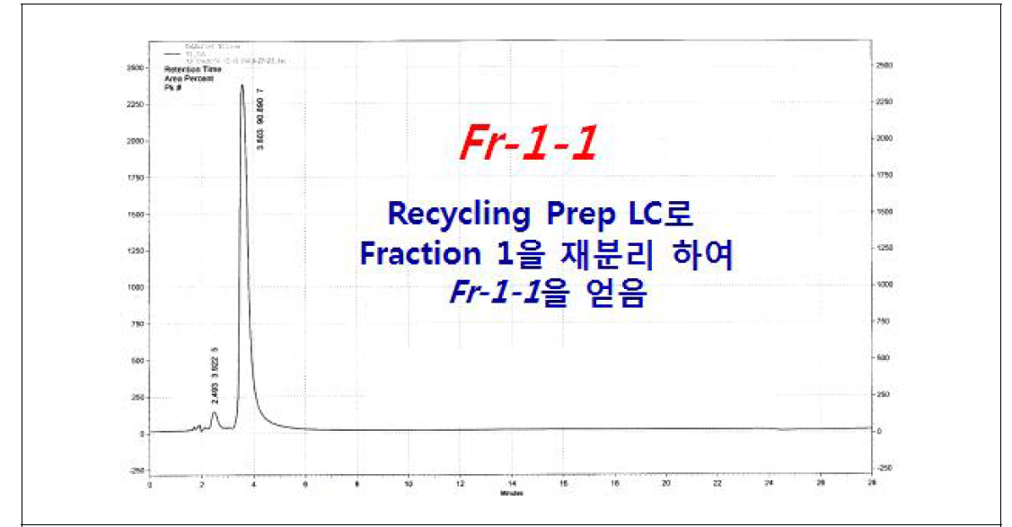 Fraction 1을 Recycling prep LC로 재분리하여 얻어진 Fr-1-1의 HPLC 크로마토그램