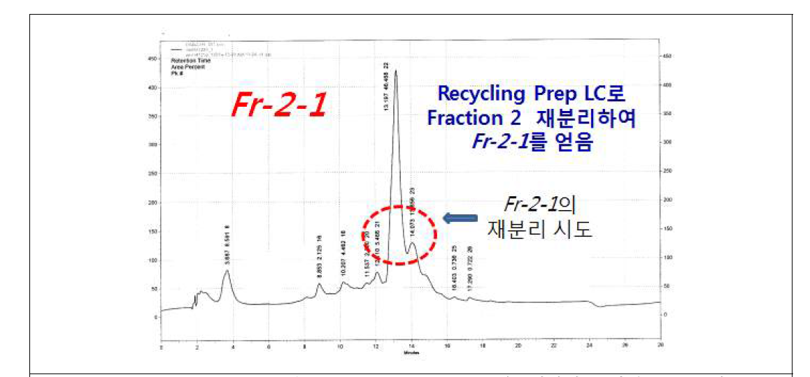 Fraction 2을 Recycling prep LC로 재분리하여 얻어진 Fr-2-1의 HPLC 크로마토그램