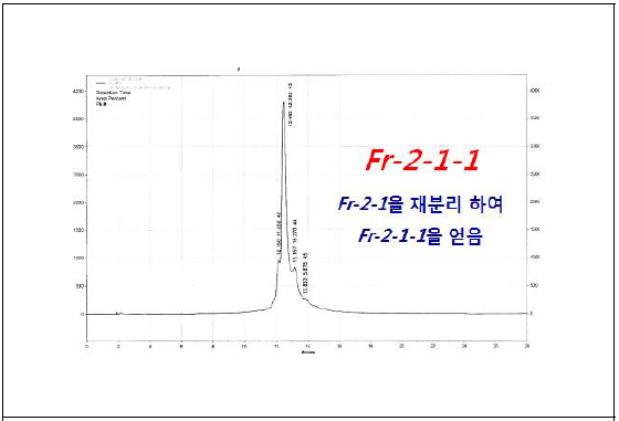 Fraction 2-1을 Recycling prep LC로 재분리하여 얻어진 Fr-2-1-1의 HPLC 크로마토그램